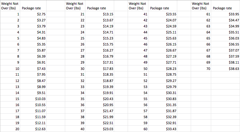 USPS Media Mail, Letter rate or large envelope rate - Get all the facts ...