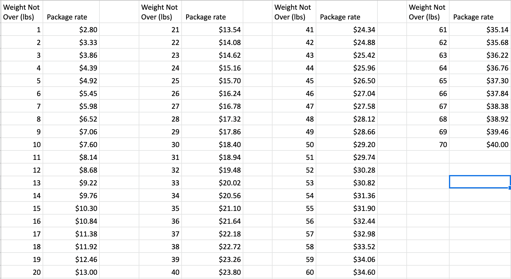 usps pricing 2022