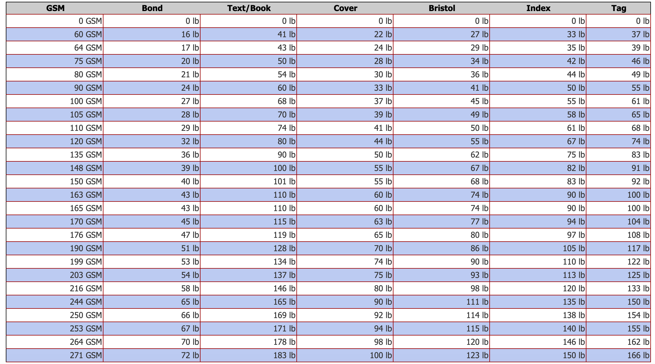 paper-scale-conversion-chart-weight-thickness-conversion-paper-chart